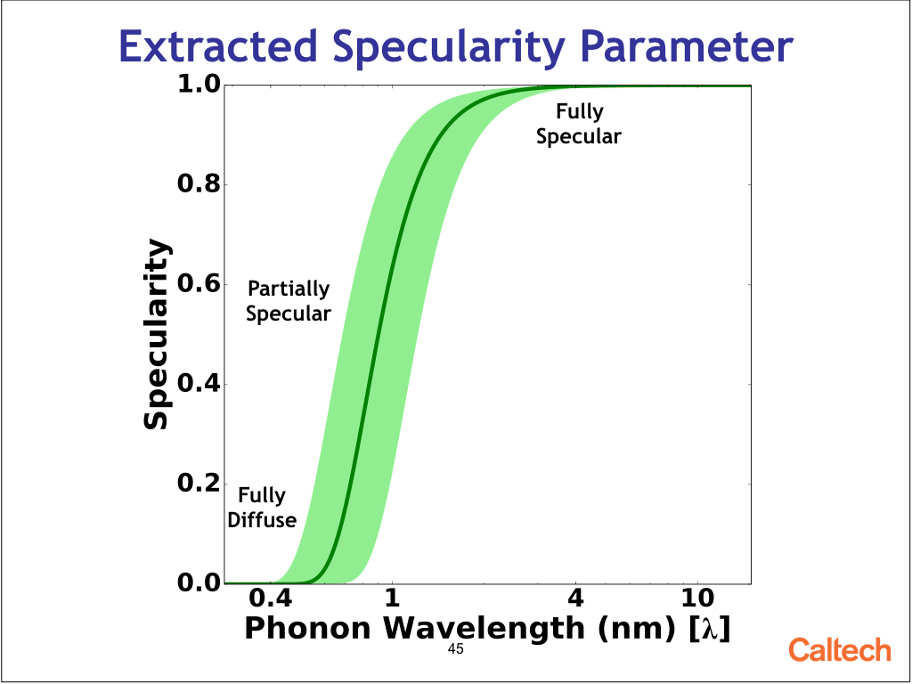 Extracted Specularity Parameter