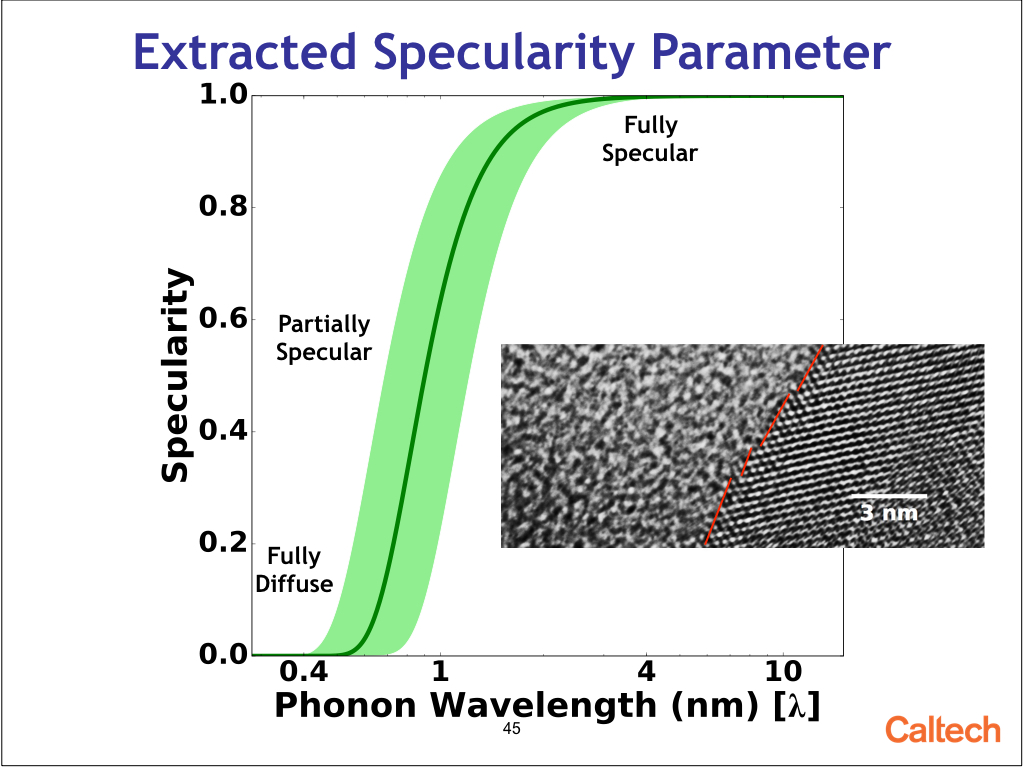 Extracted Specularity Parameter