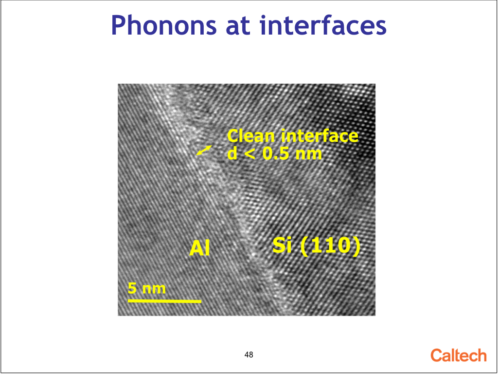 Phonons at interfaces