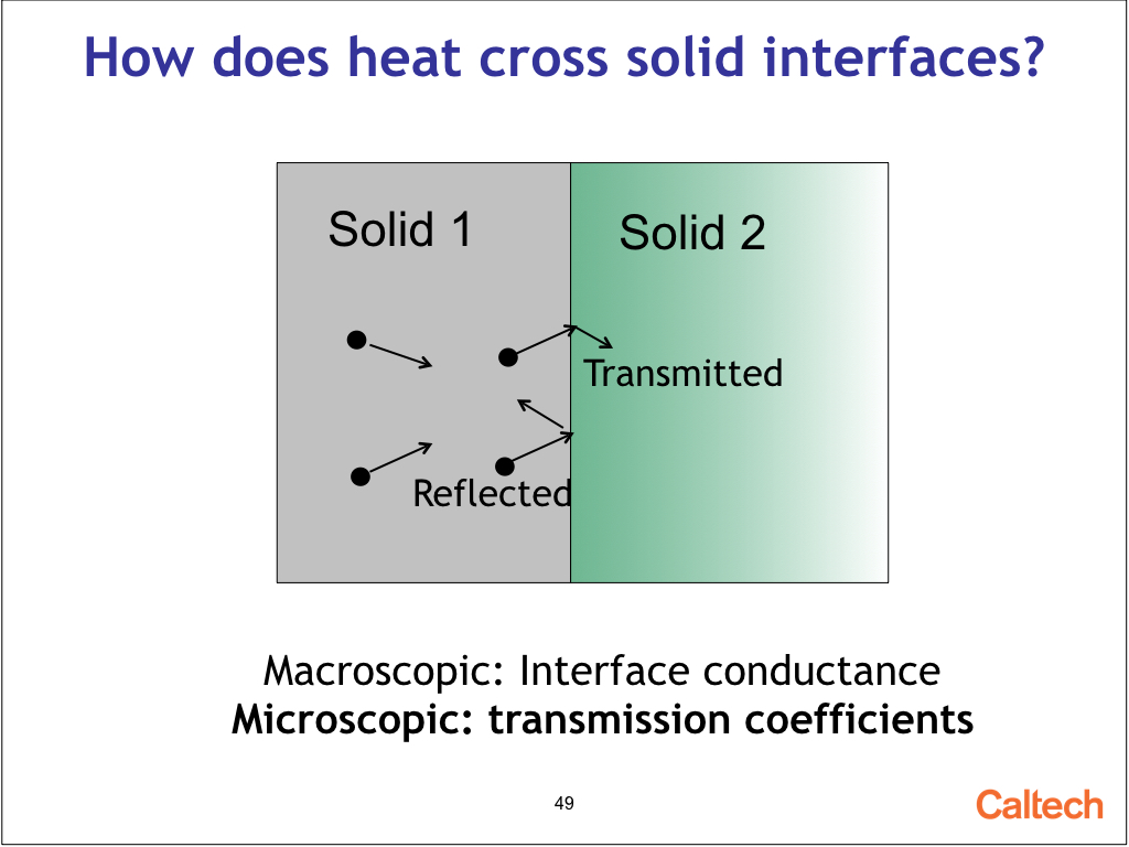 How does heat cross solid interfaces?