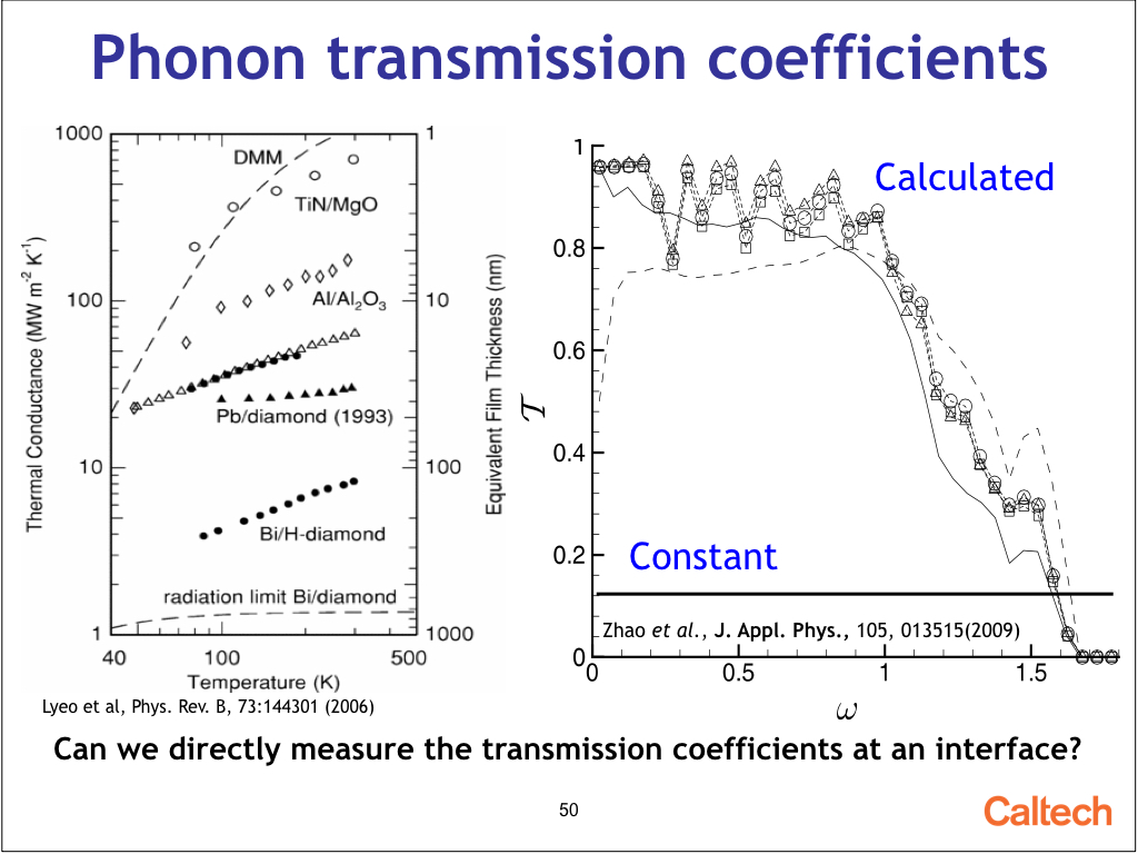 Phonon transmission coefficients