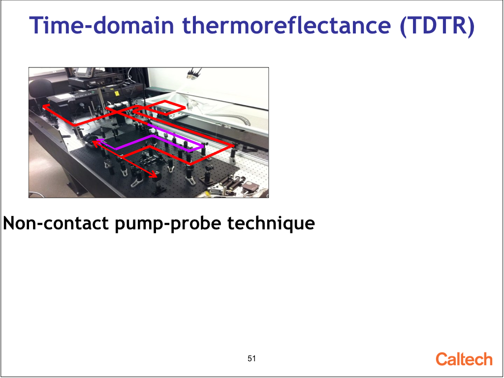 Time-domain thermoreflectance (TDTR)