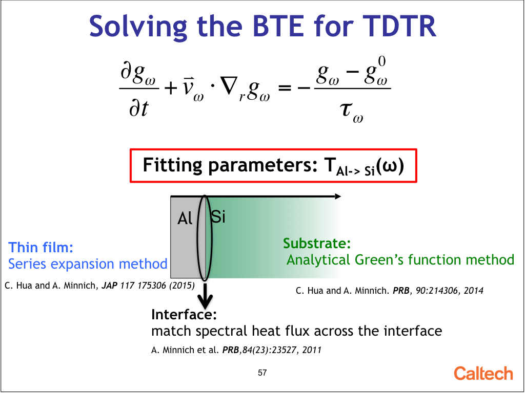 Solving the BTE for TDTR