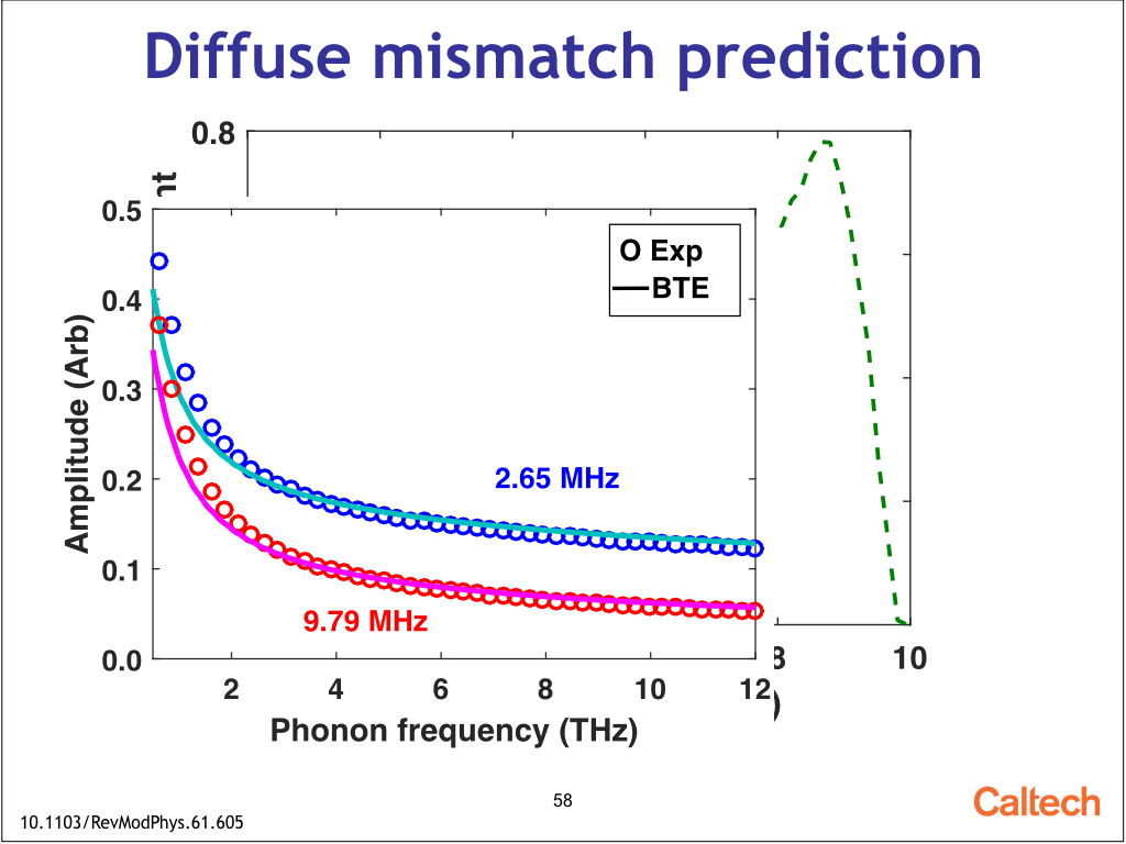 Diffuse mismatch prediction
