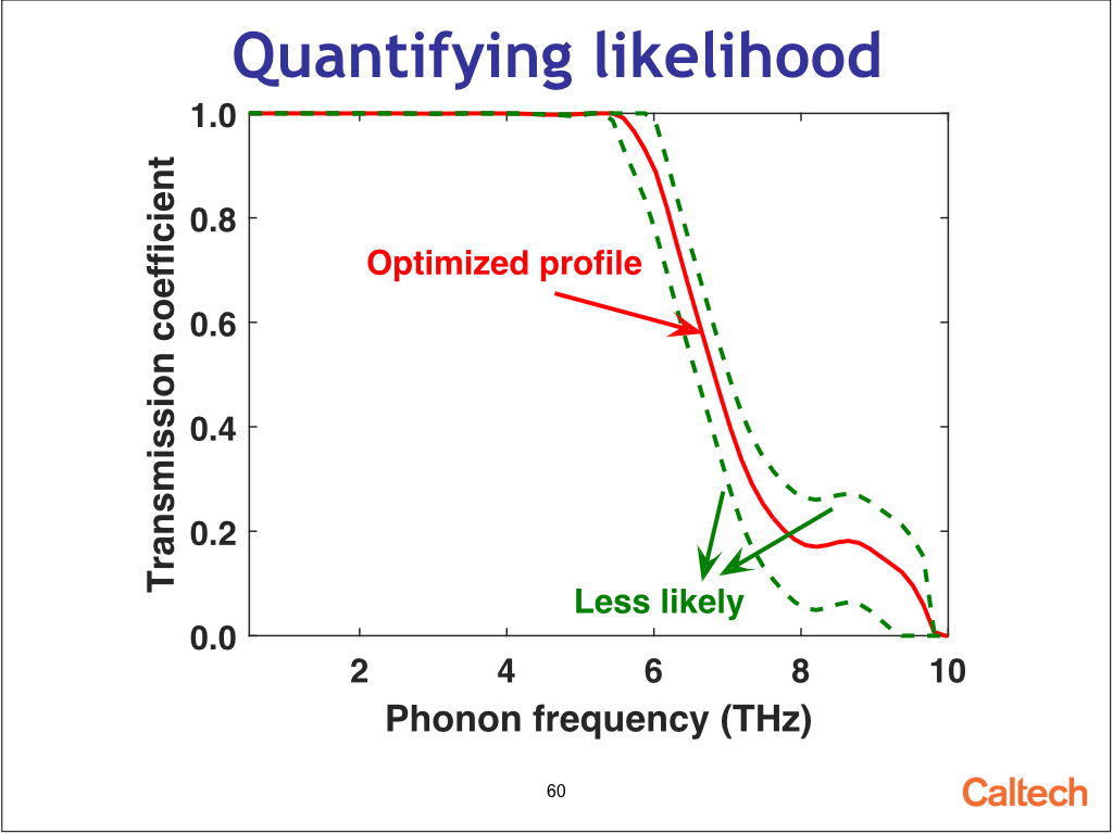 Quantifying likelihood