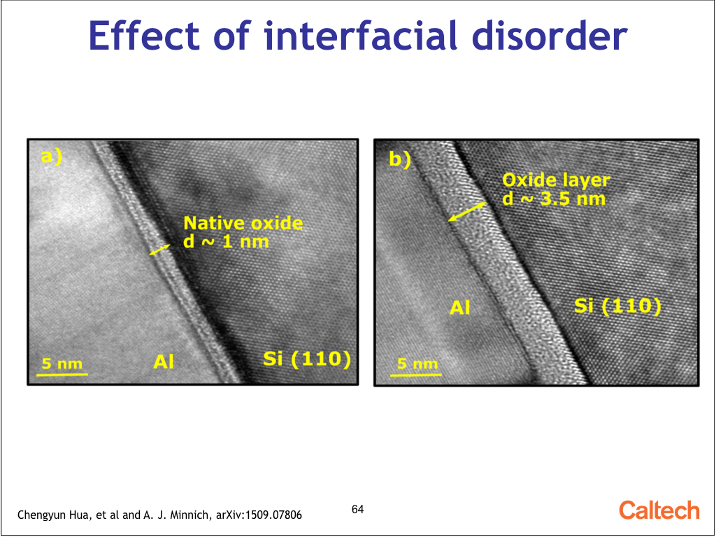 Effect of interfacial disorder
