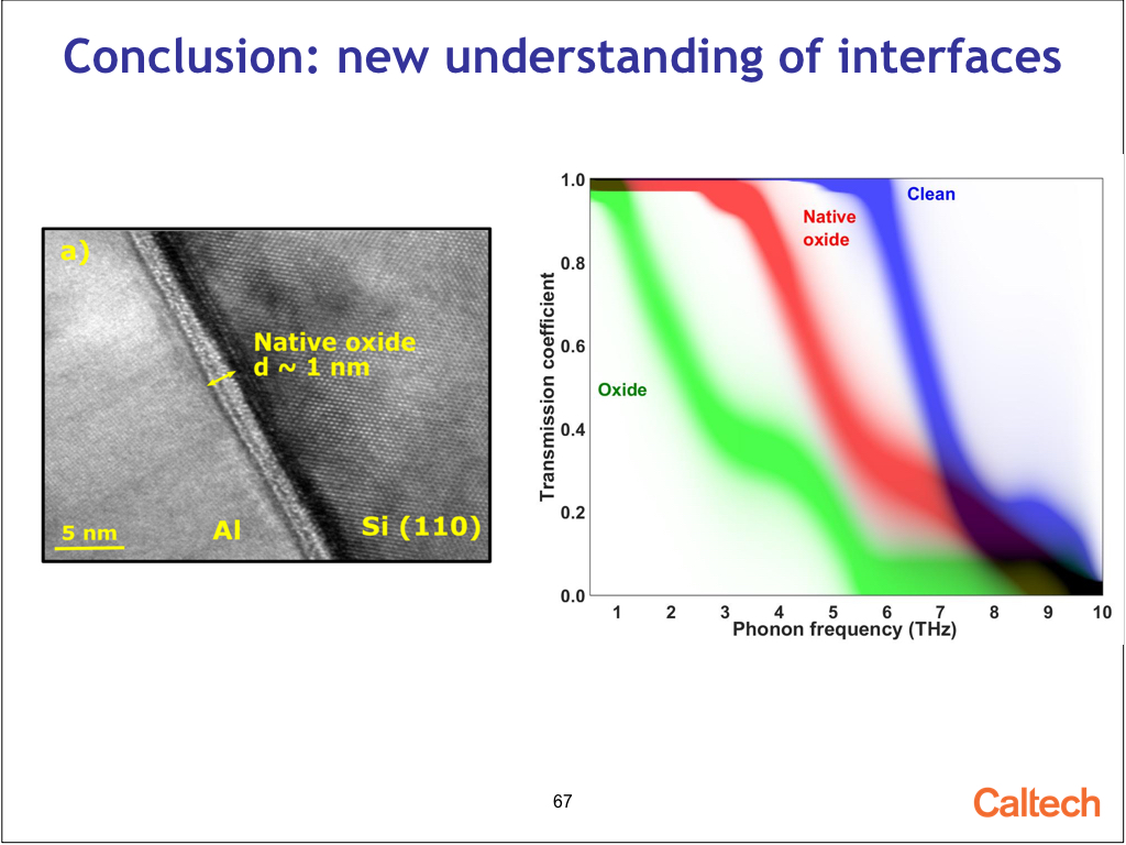 Conclusion: new understanding of interfaces