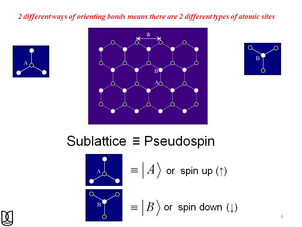 2 different ways of orienting bonds