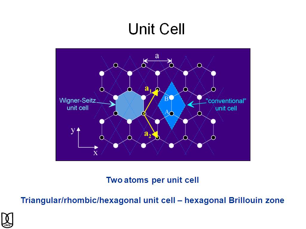 Unit Cell