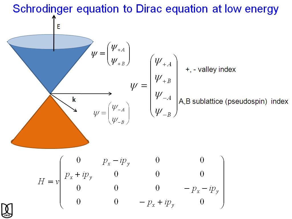 Schrodinger equation to Dirac equation at low energy