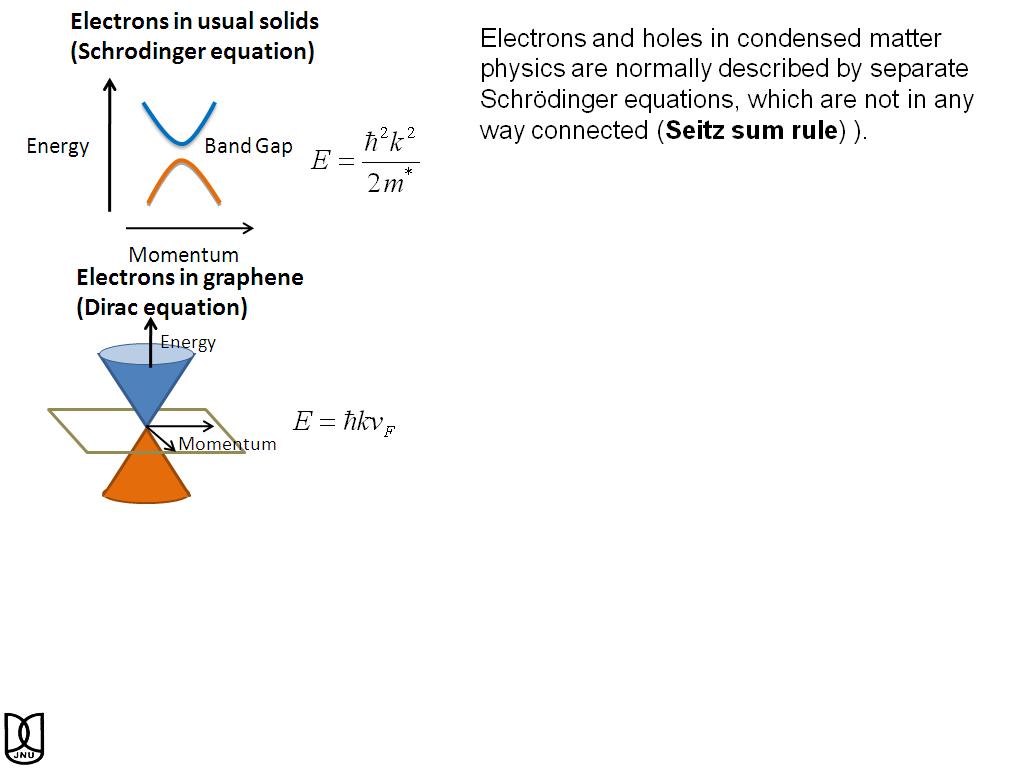 Electrons in usual solids (Schrodinger equation)