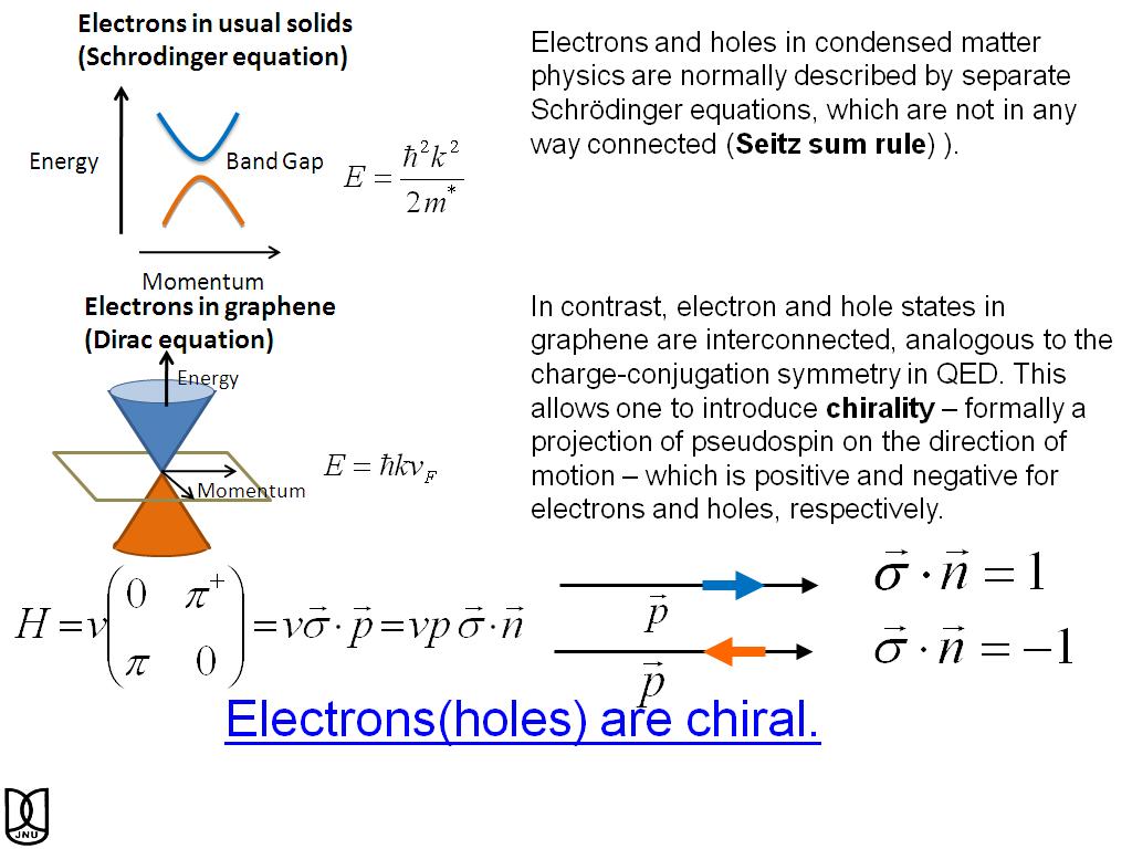 Electrons in usual solids (Schrodinger equation)