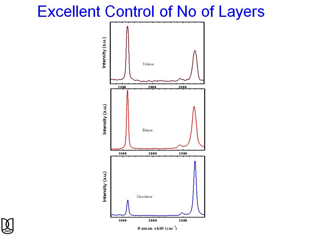 Excellent Control of No of Layers