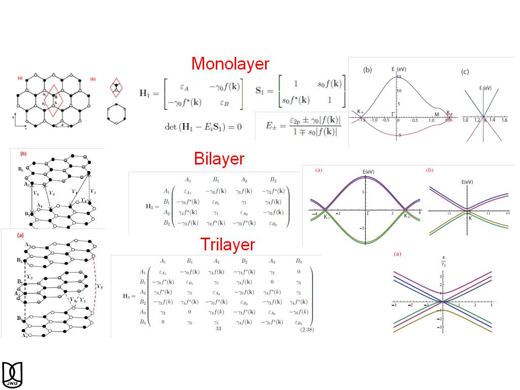 Monolayer