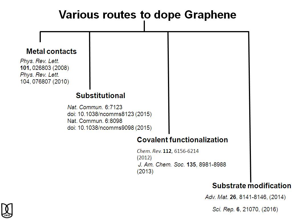 Various routes to dope Graphene