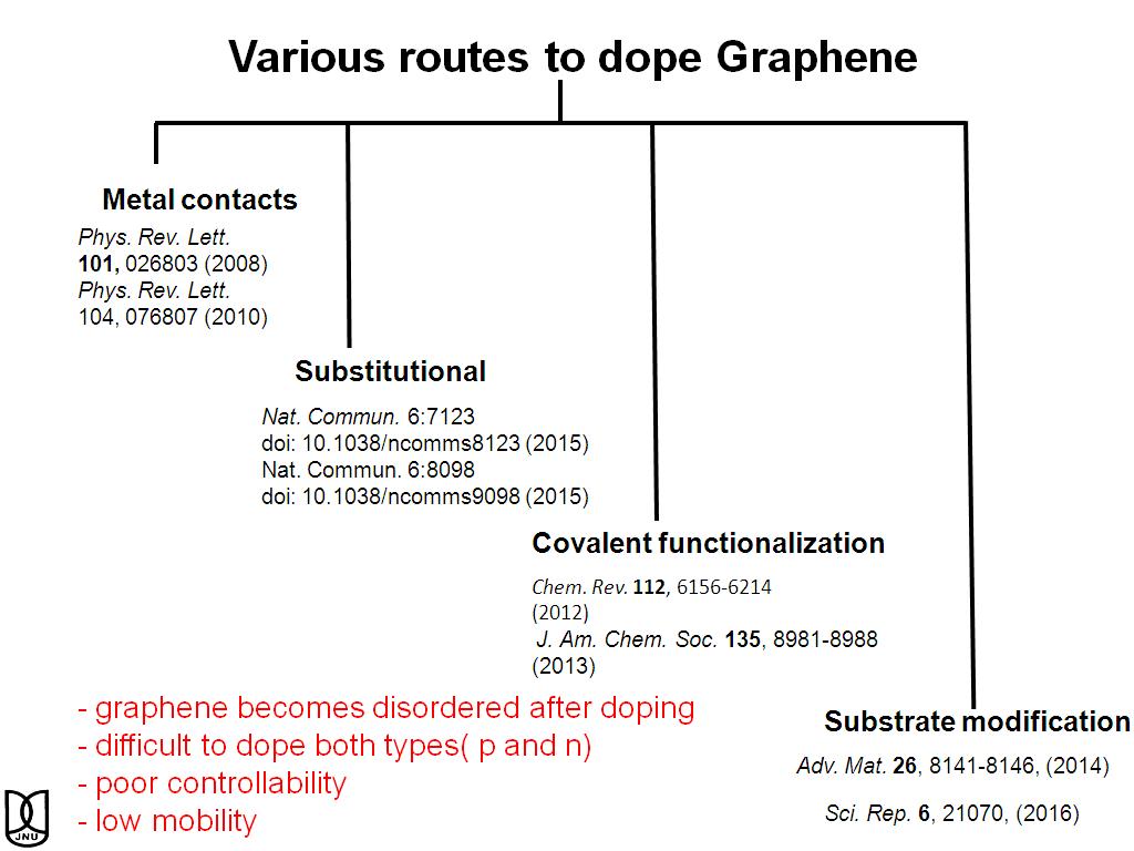 Various routes to dope Graphene