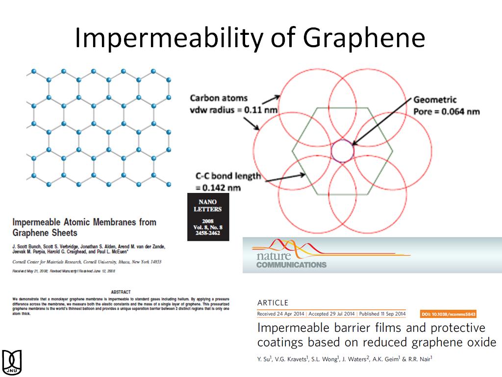 Impermeability of Graphene