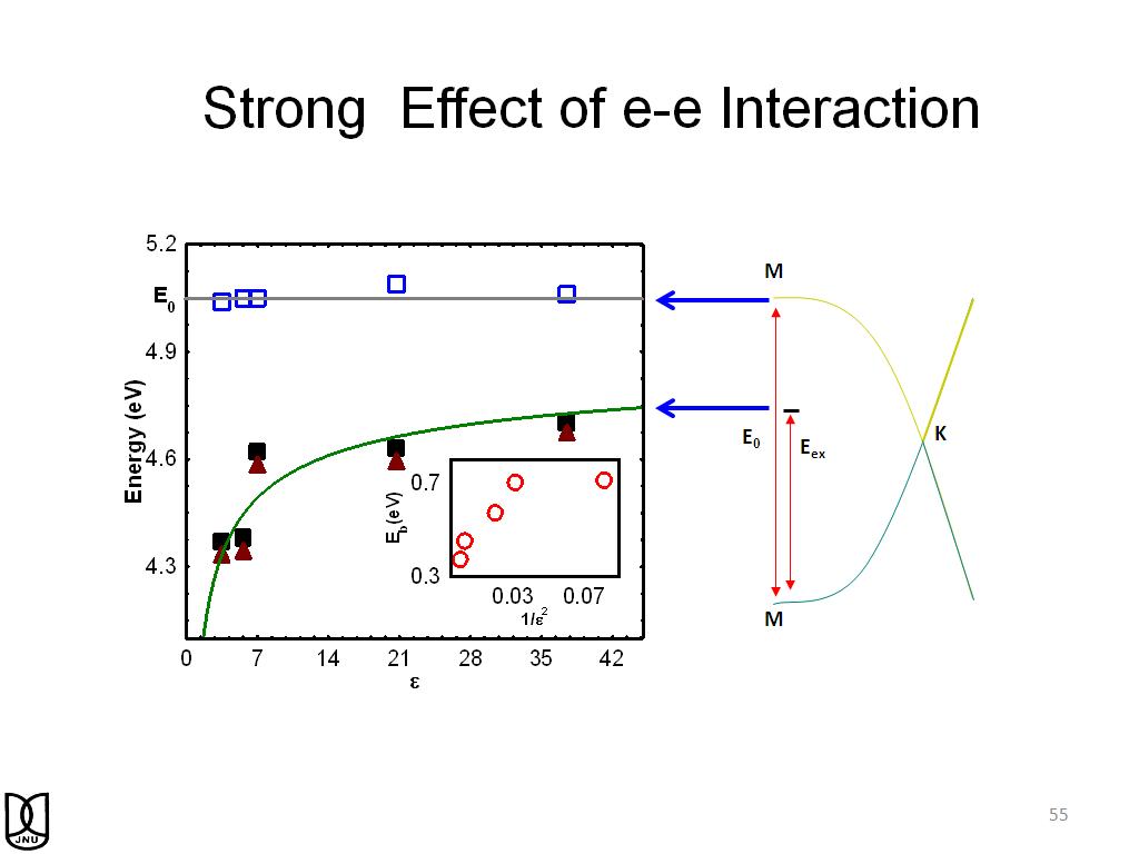 Strong Effect of e-e Interaction