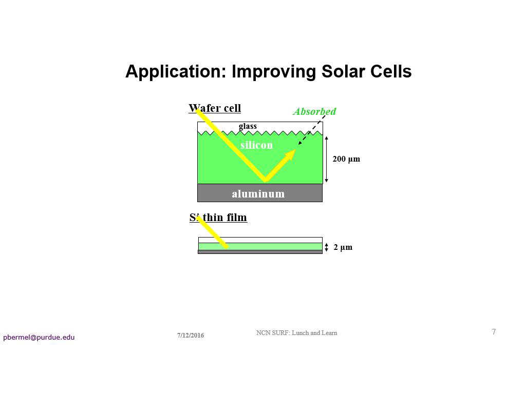 Application: Improving Solar Cells