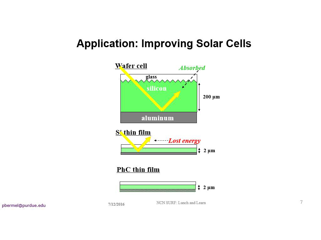 Application: Improving Solar Cells