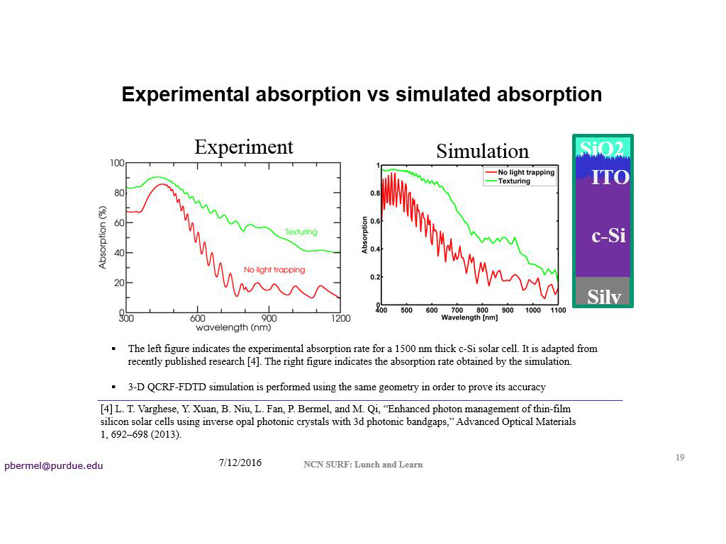 Experimental absorption vs simulated absorption