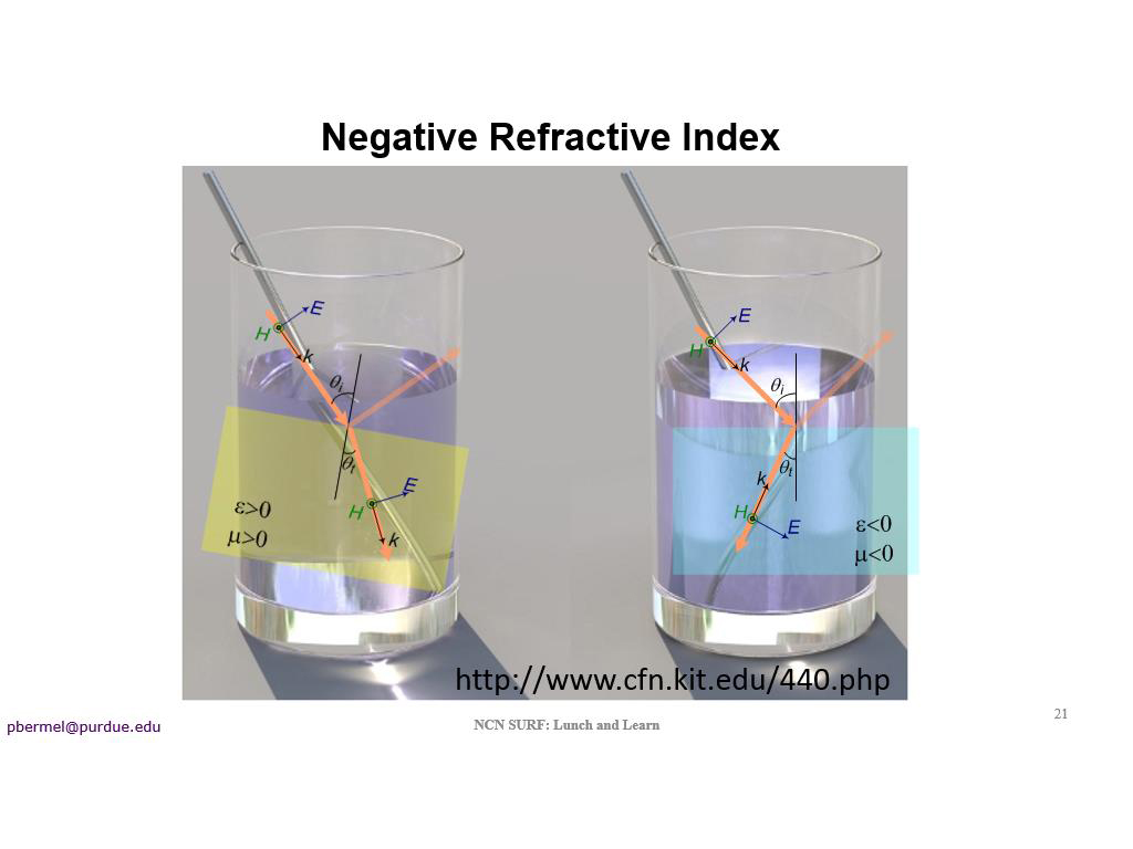 Negative Refractive Index