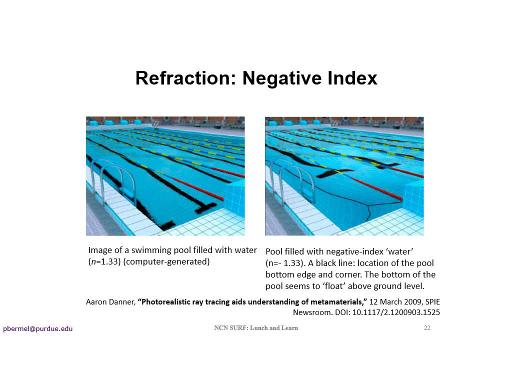 Refraction: Negative Index