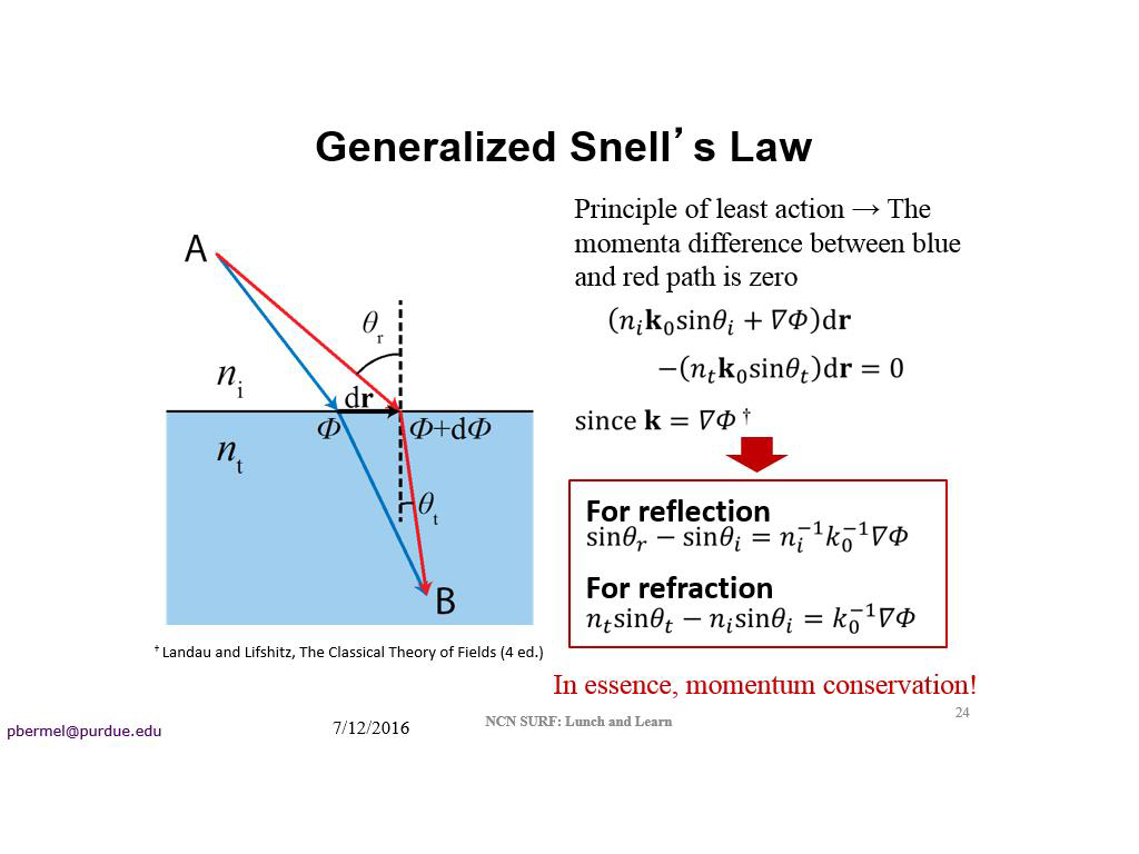 Generalized Snell's Law