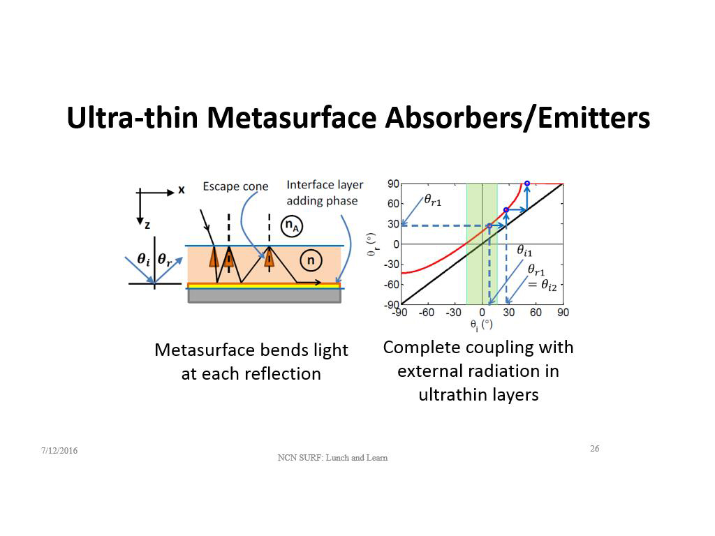 Ultra-thin Metasurface Absorbers/Emitters