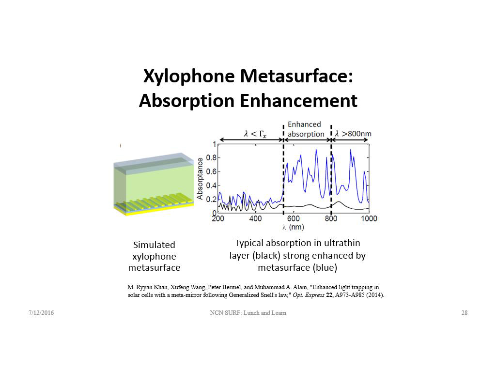 Xylophone Metasurface: Absorption Enhancement