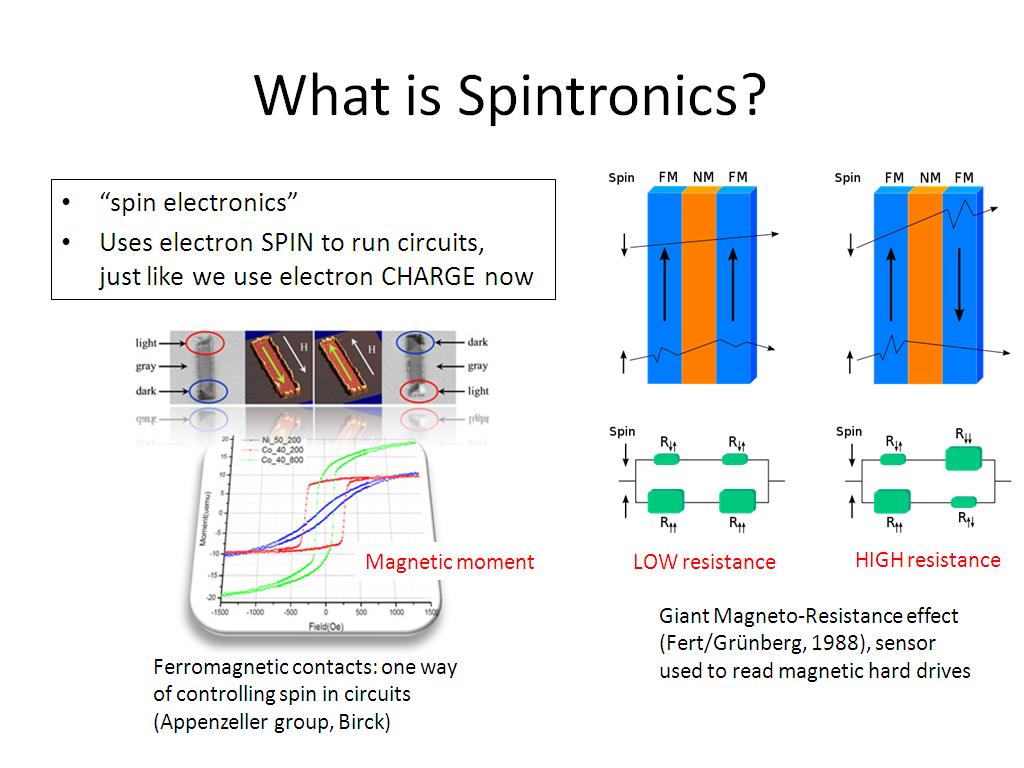What is Spintronics?