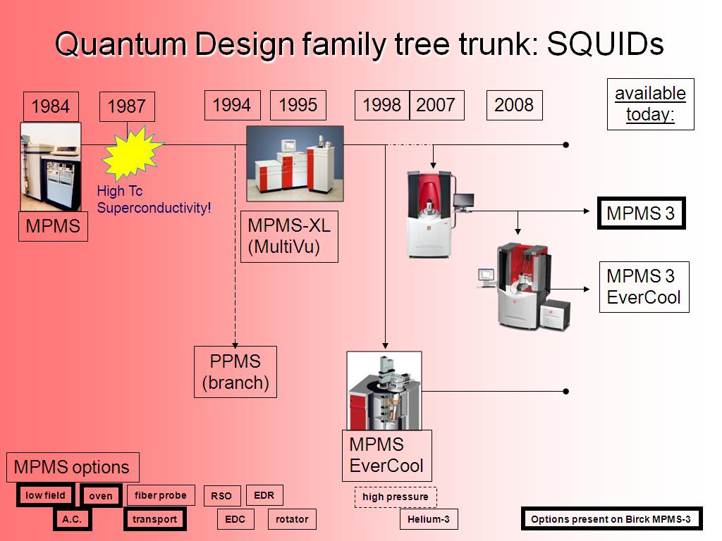 Quantum Design family tree trunk: SQUIDs