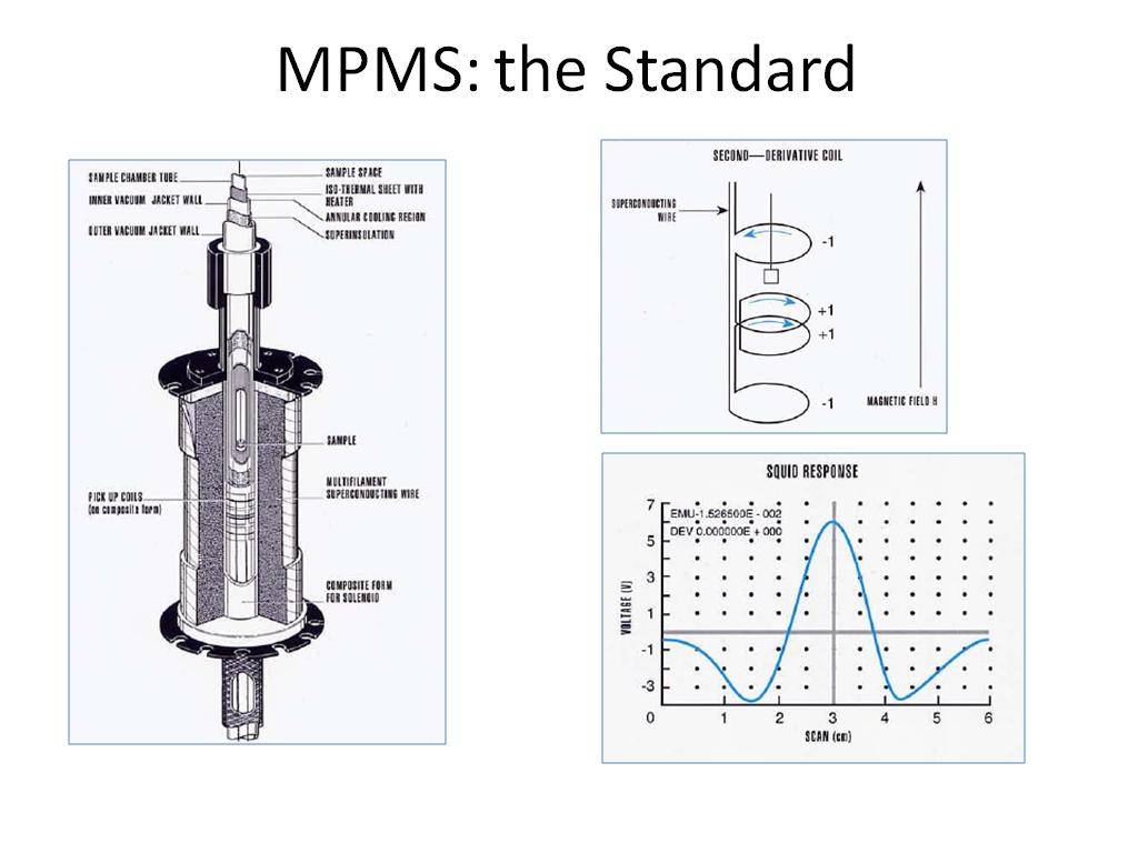 MPMS: the Standard
