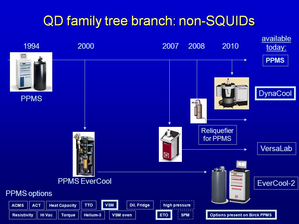 QD family tree branch: non-SQUIDs