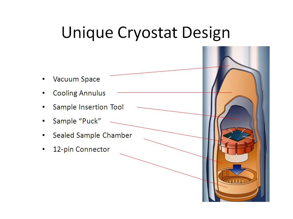 Unique Cryostat Design