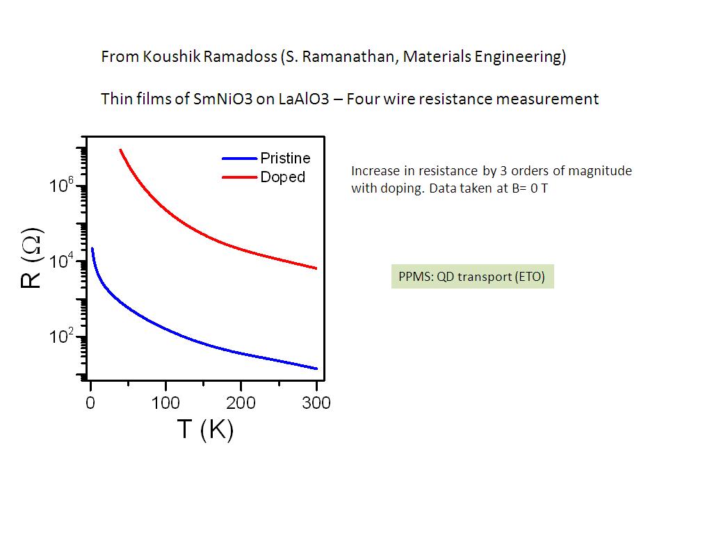 Thin films of SmNiO3 on LaAlO3 – Four wire resistance measurement