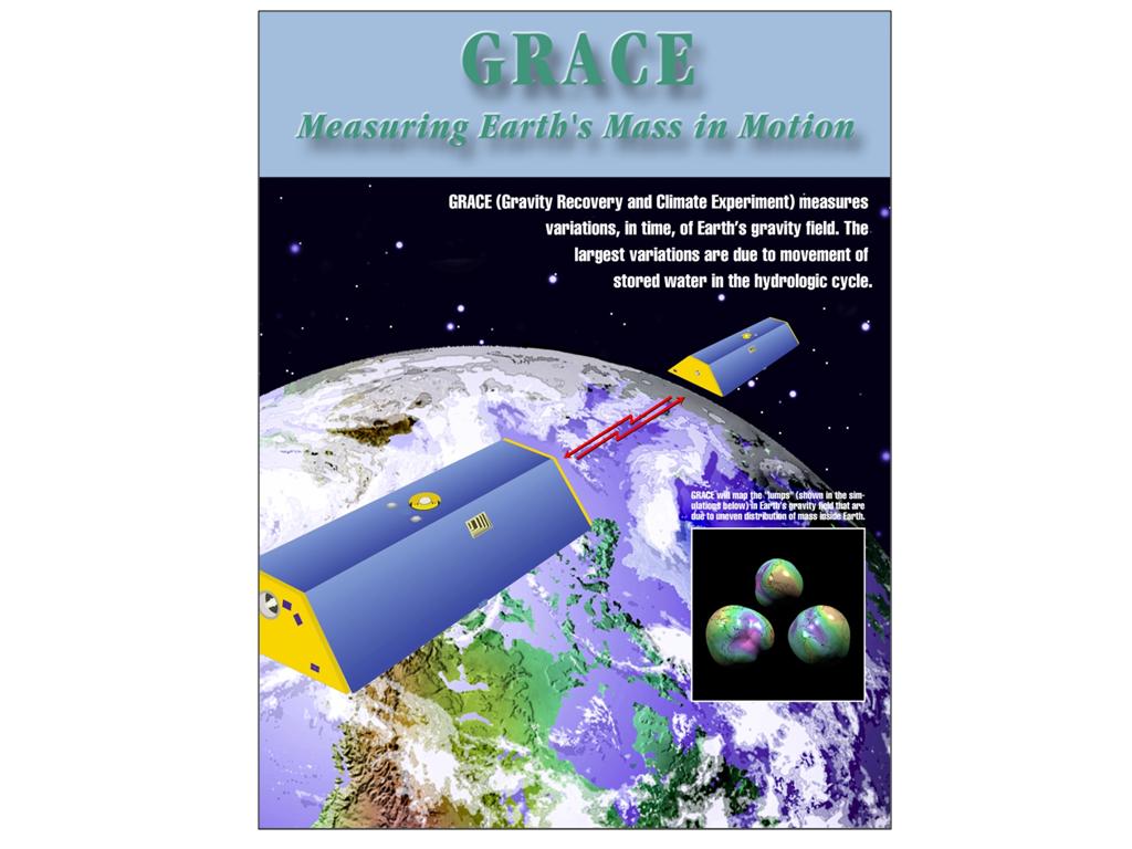 GRACE Measuring Earth's Mass in Motion
