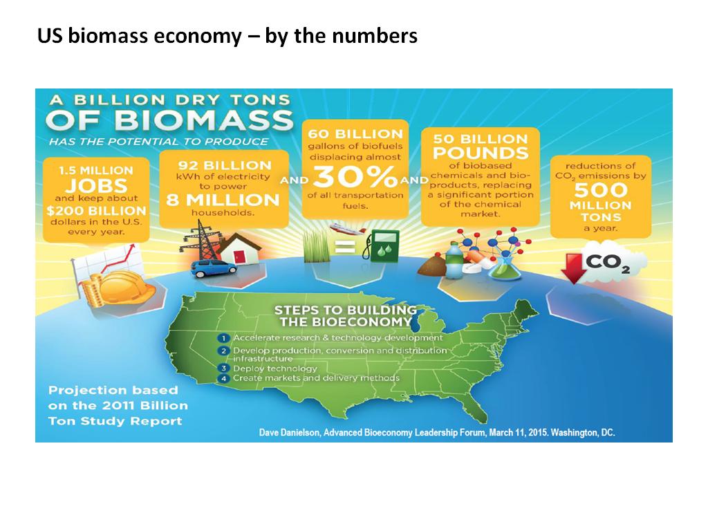 US biomass economy – by the numbers