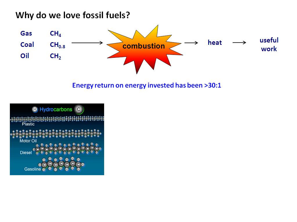 Why do we love fossil fuels?
