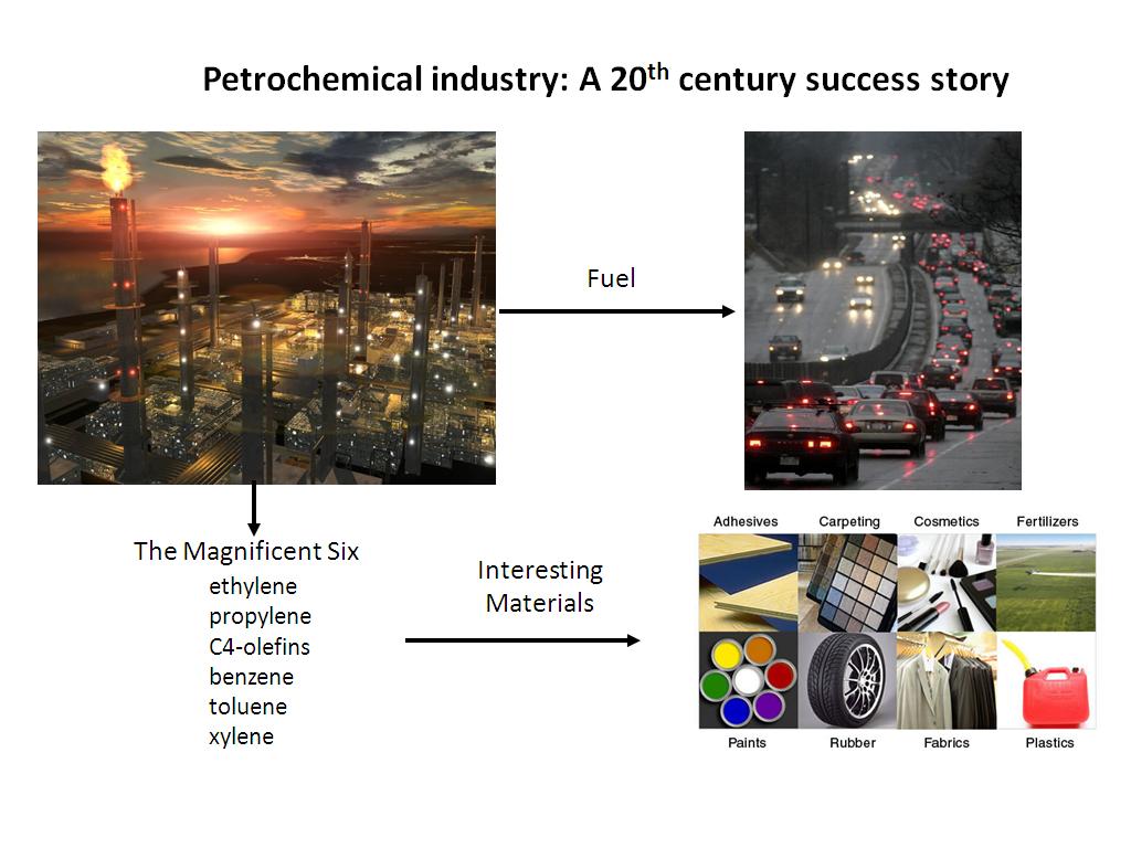 Petrochemical industry: A 20th century success story