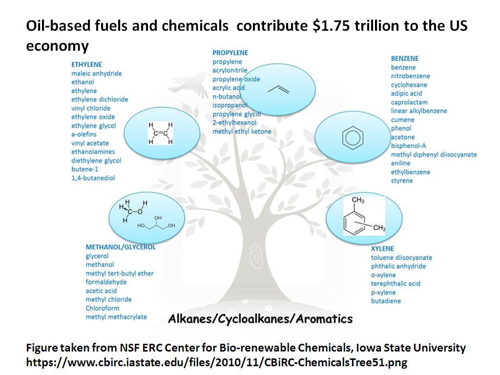 Oil-based fuels and chemicals