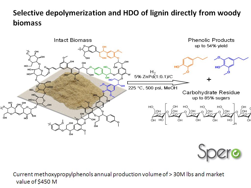 Selective depolymerization and HDO of lignin