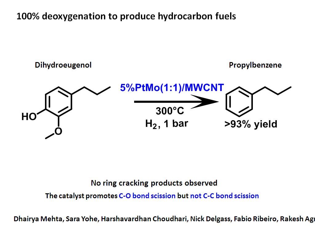 100% deoxygenation to produce hydrocarbon fuels
