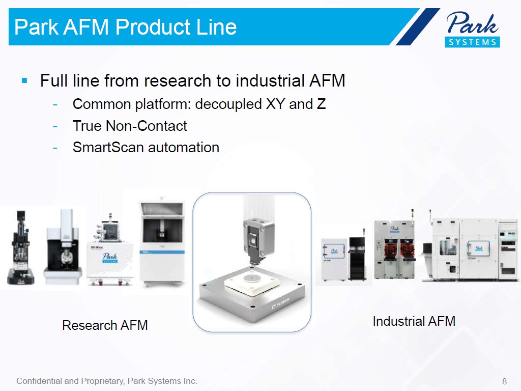Park AFM Product Line