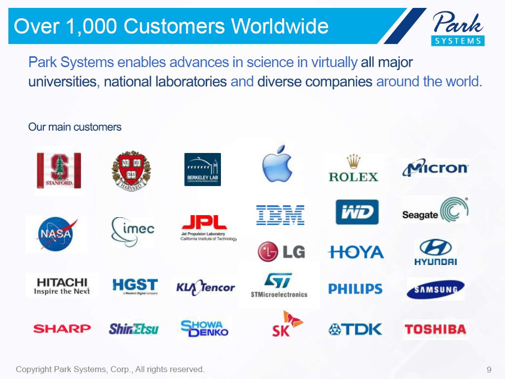 Over 1,000 Customers Worldwide