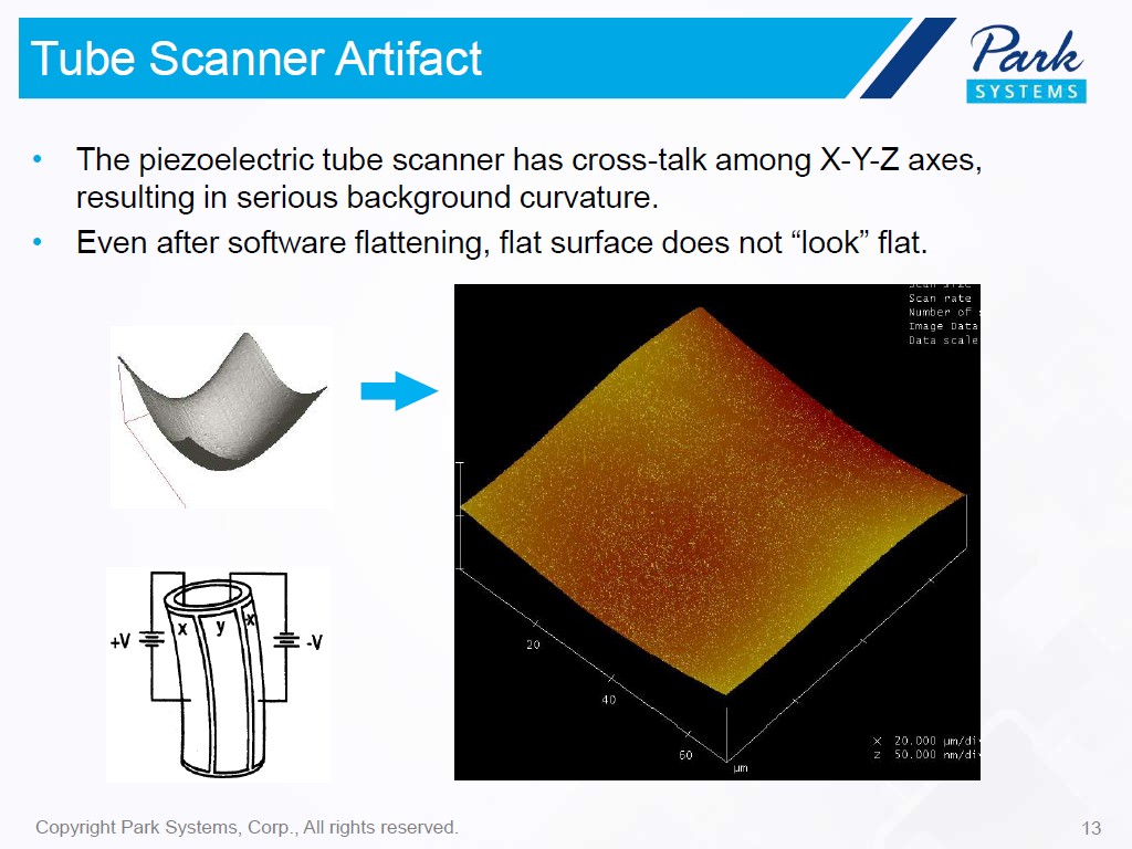 Tube Scanner Artifact