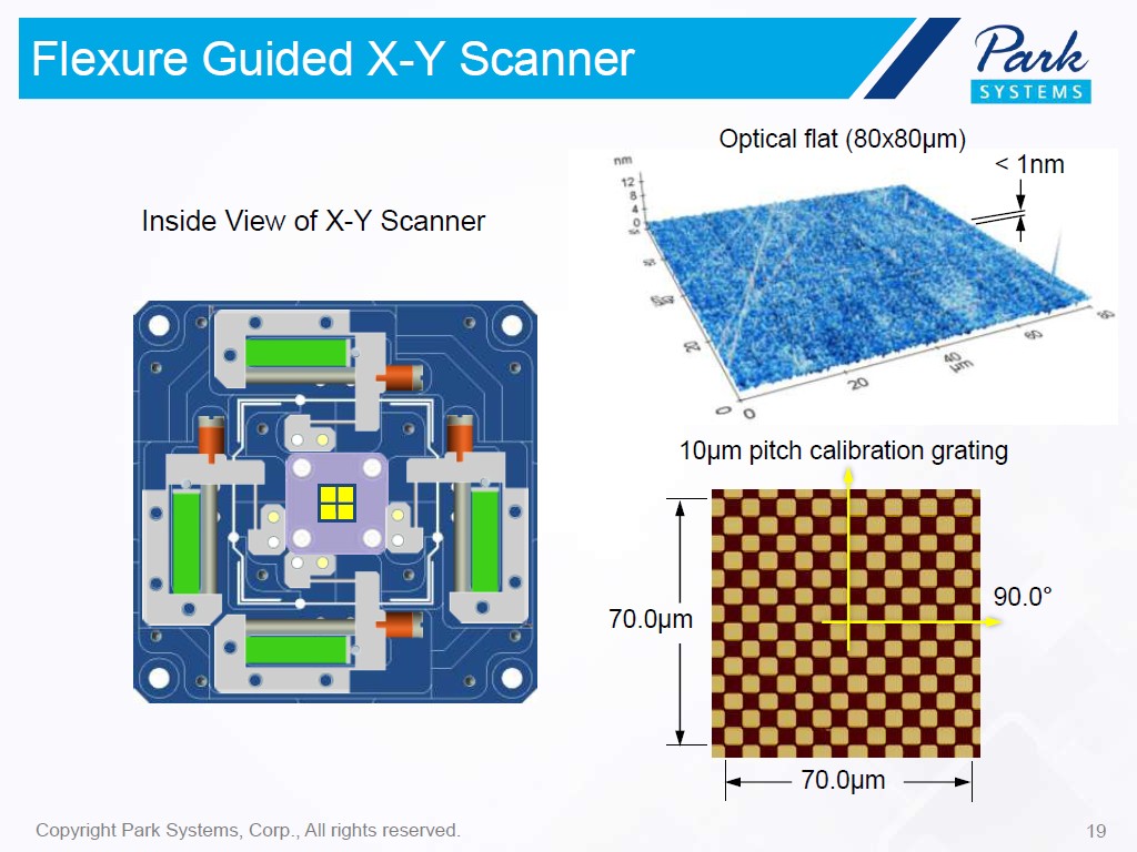 Flexure Guided X-Y Scanner