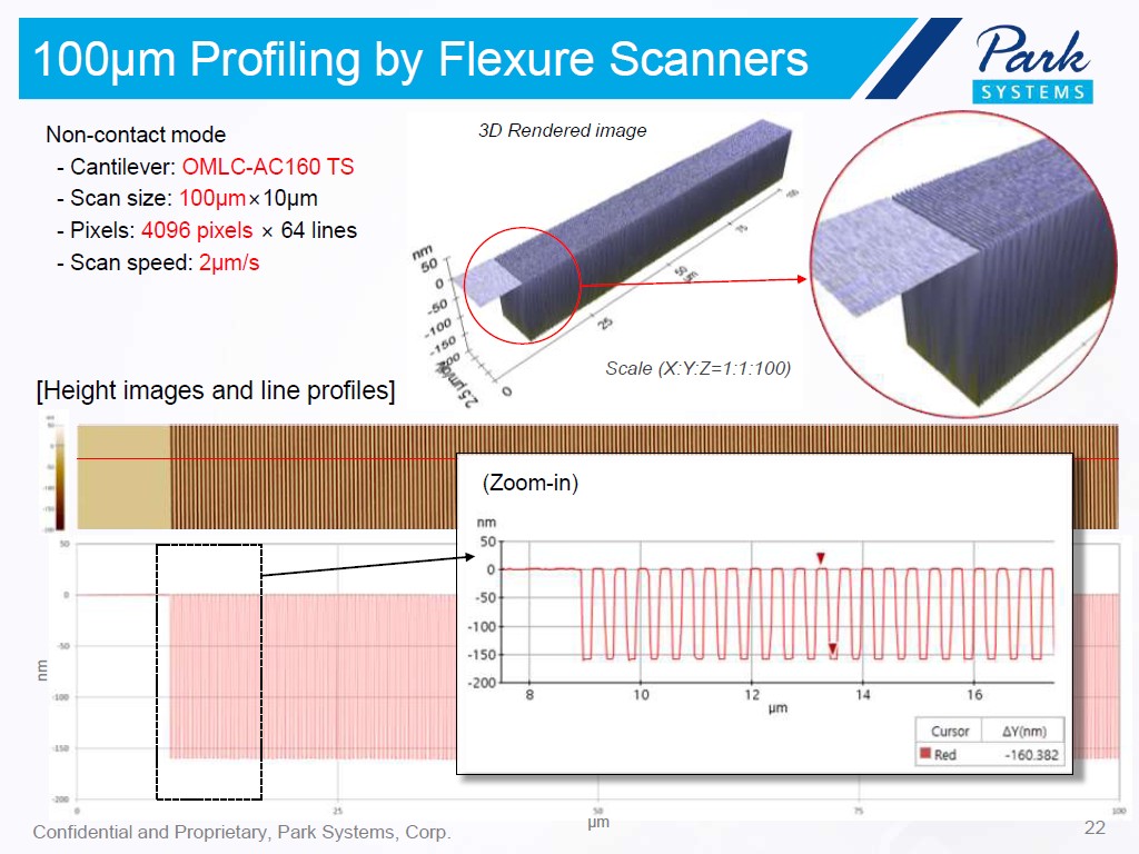 100µm Profiling by Flexure Scanners