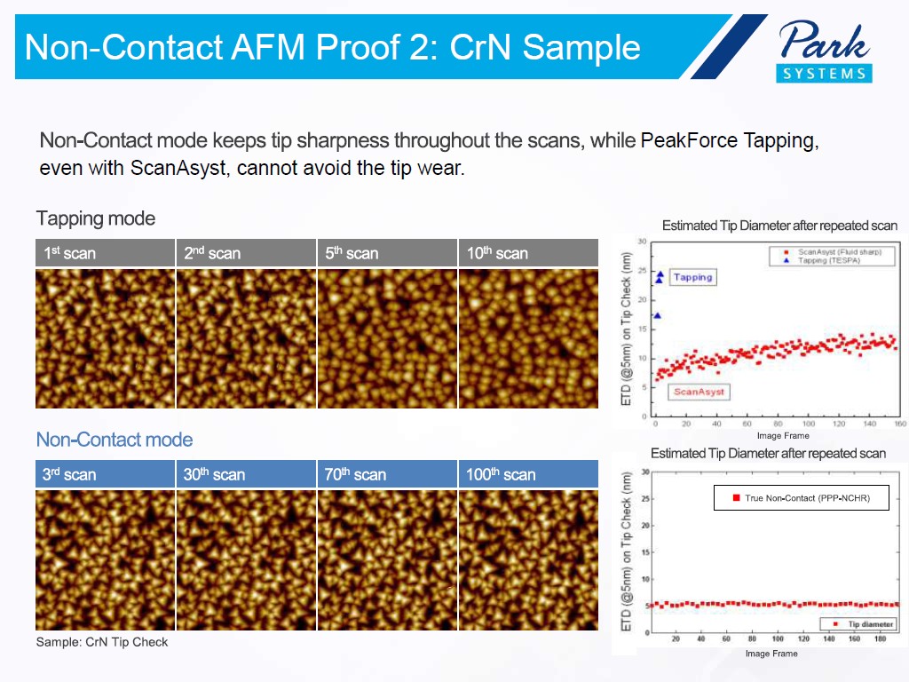 Non-Contact AFM Proof 2: CrN Sample