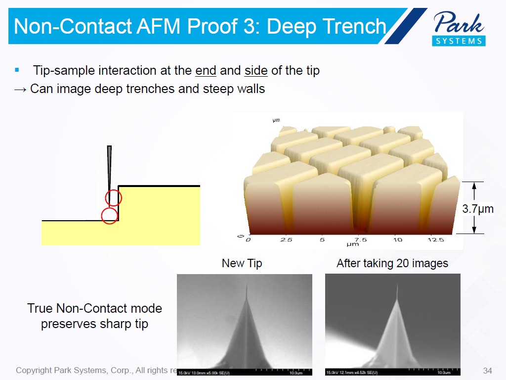 Non-Contact AFM Proof 3: Deep Trench